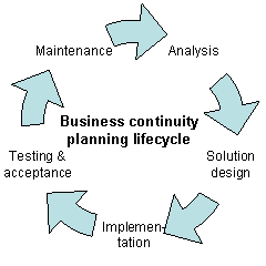 Business Continuity Plan (BCP)